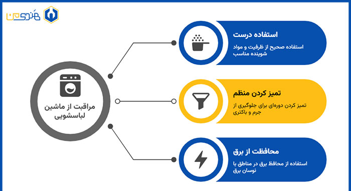 افزایش طول عمر ماشین لباسشویی