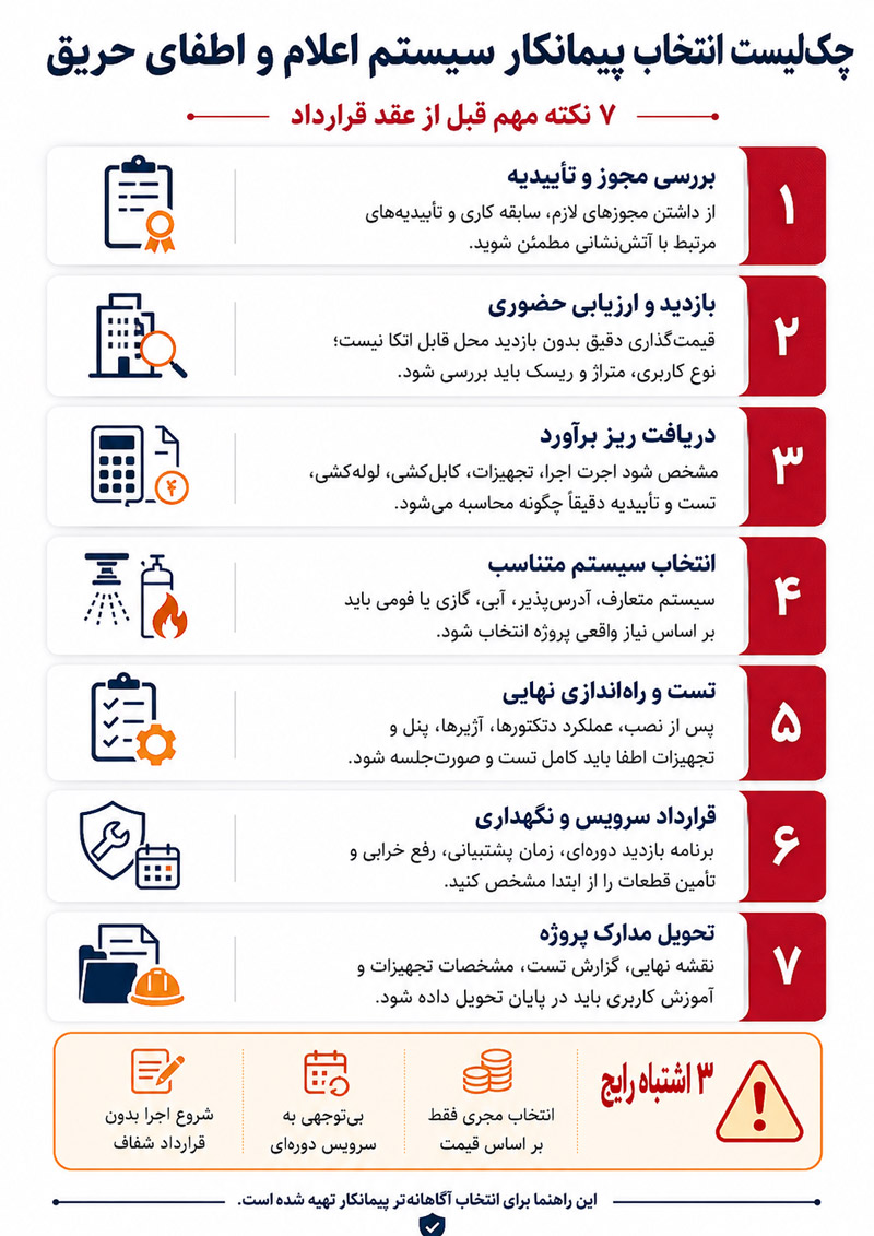 انتخاب پیمانکار