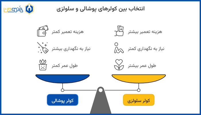 تفاوت کولر آبی سلولزی با پوشالی 