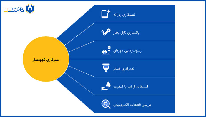  بهترین-روش‌های-تمیز-کردن-قهوه‌ساز