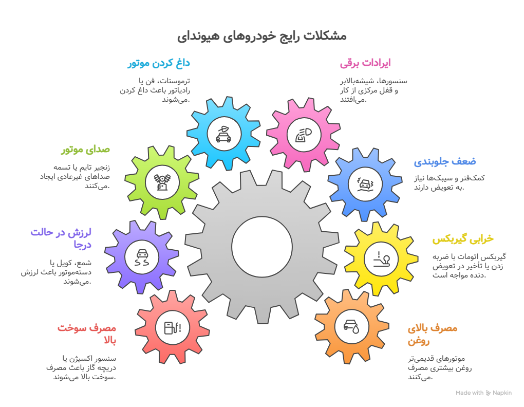لیست امداد خودرو هیوندای غرب تهران 5 مشکلات رایج خودروهای هیوندای