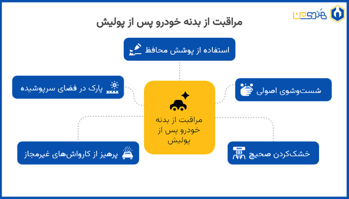 مراقبت از بدنه خودرو پس از پولیش