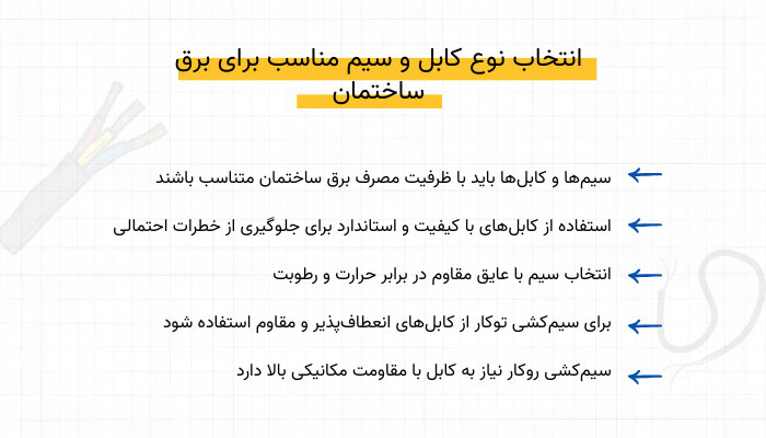 انتخاب نوع کابل و سیم مناسب برای برق ساختمان