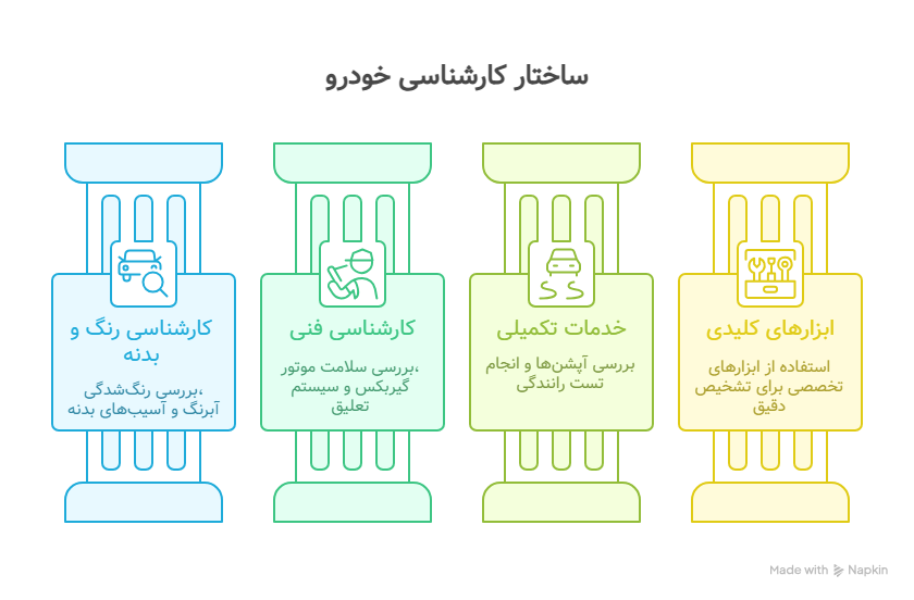 انواع کارشناسی خودرو
