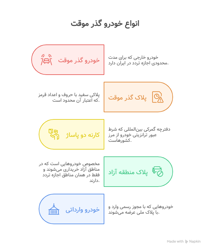 انواع گذر موقت