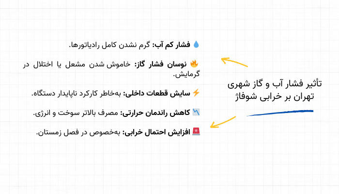 تأثیر فشار آب و گاز شهری تهران بر خرابی شوفاژ