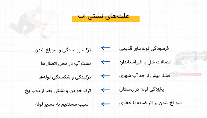 علت‌های نشتی آب