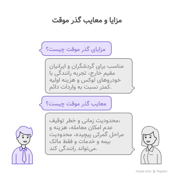 مزایا و معایب گذر موقت