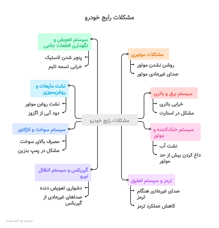 لیست مکانیک سیار غرب تهران 10 مشکلات رایج خودرو