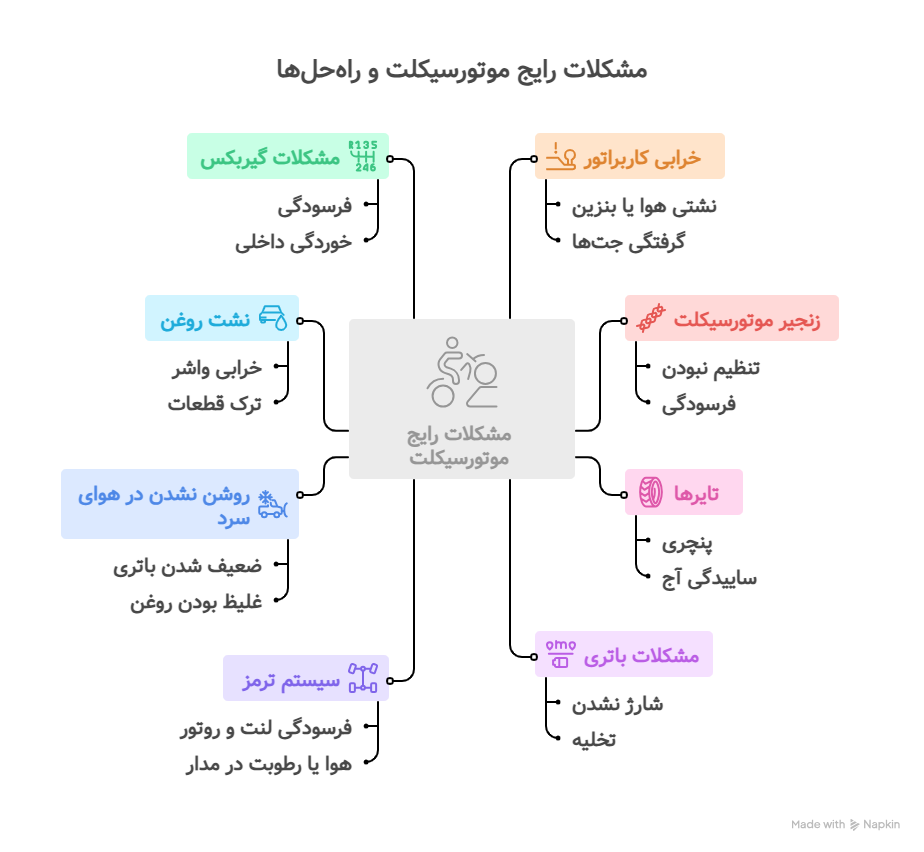 مشکلات رایج موتورسیکلت