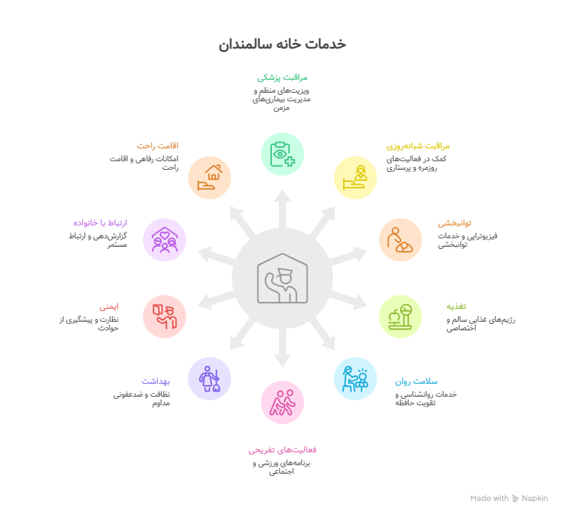 بهترین خانه سالمندان تهران 3 وظایف و خدمات خانه سالمندان